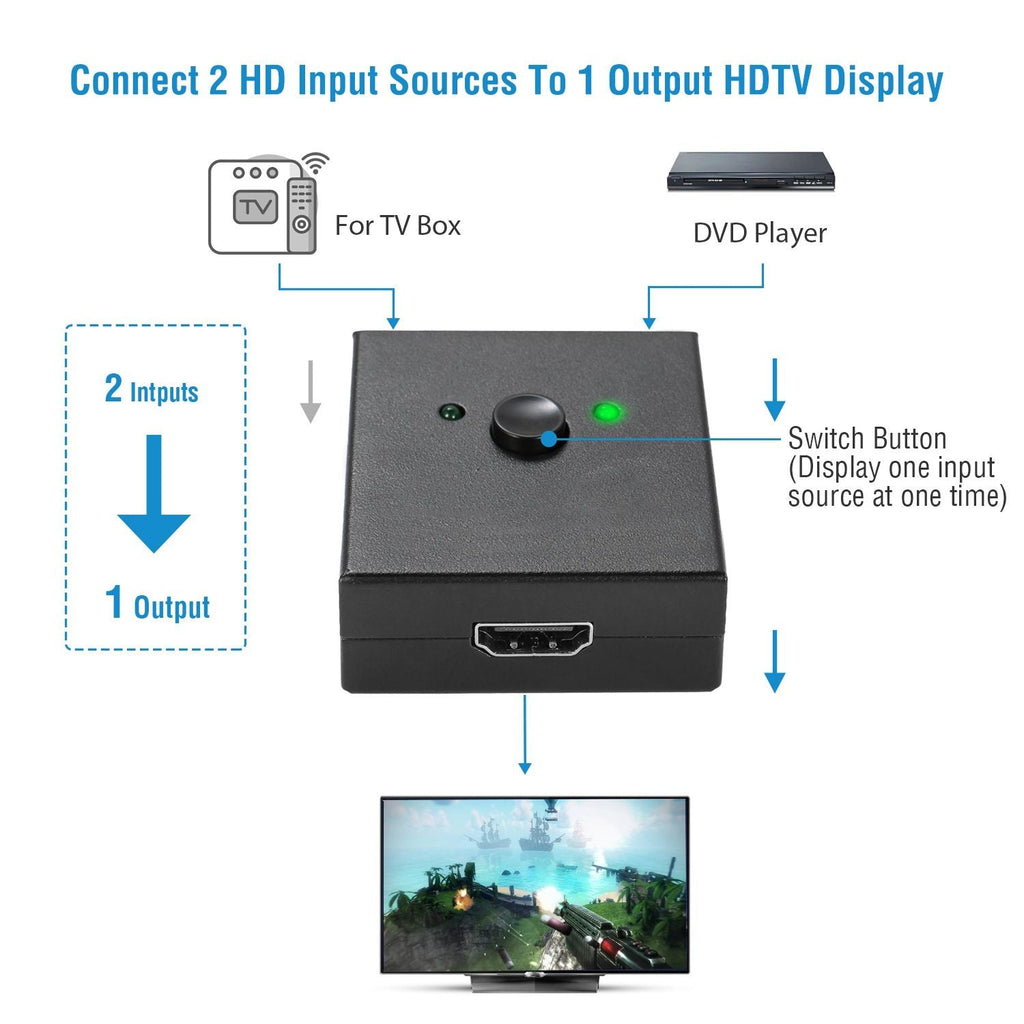 HD IN & HD OUT Bi-directional Switch Adapter 1x2 or 2x1 4K HDTV Splitter Converter Hub Manual Switcher Supports HD 3D 1080P for DVD HDTV Projector Displayer