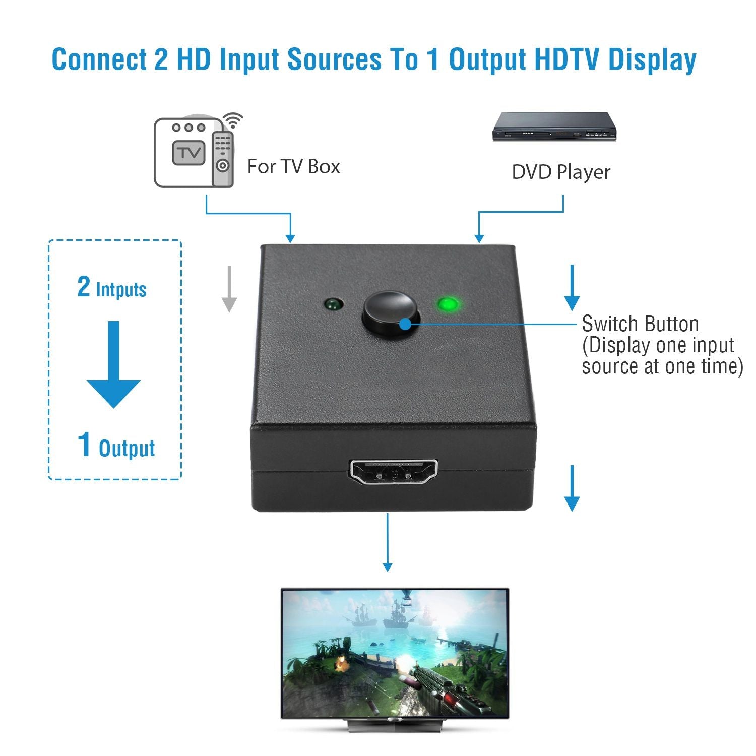 HD IN & HD OUT Bi-directional Switch Adapter 1x2 or 2x1 4K HDTV Splitter Converter Hub Manual Switcher Supports HD 3D 1080P for DVD HDTV Projector Displayer