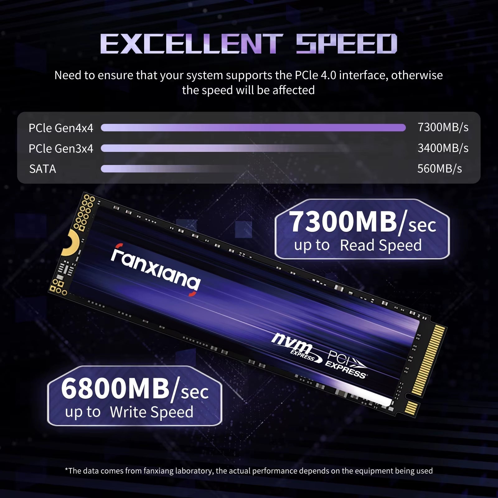 Fanxiang S880 M.2 NVMe SSD - 1TB with Heatsink Internal Solid State Drive with 7300MB/s Speed for PS5 and Laptops