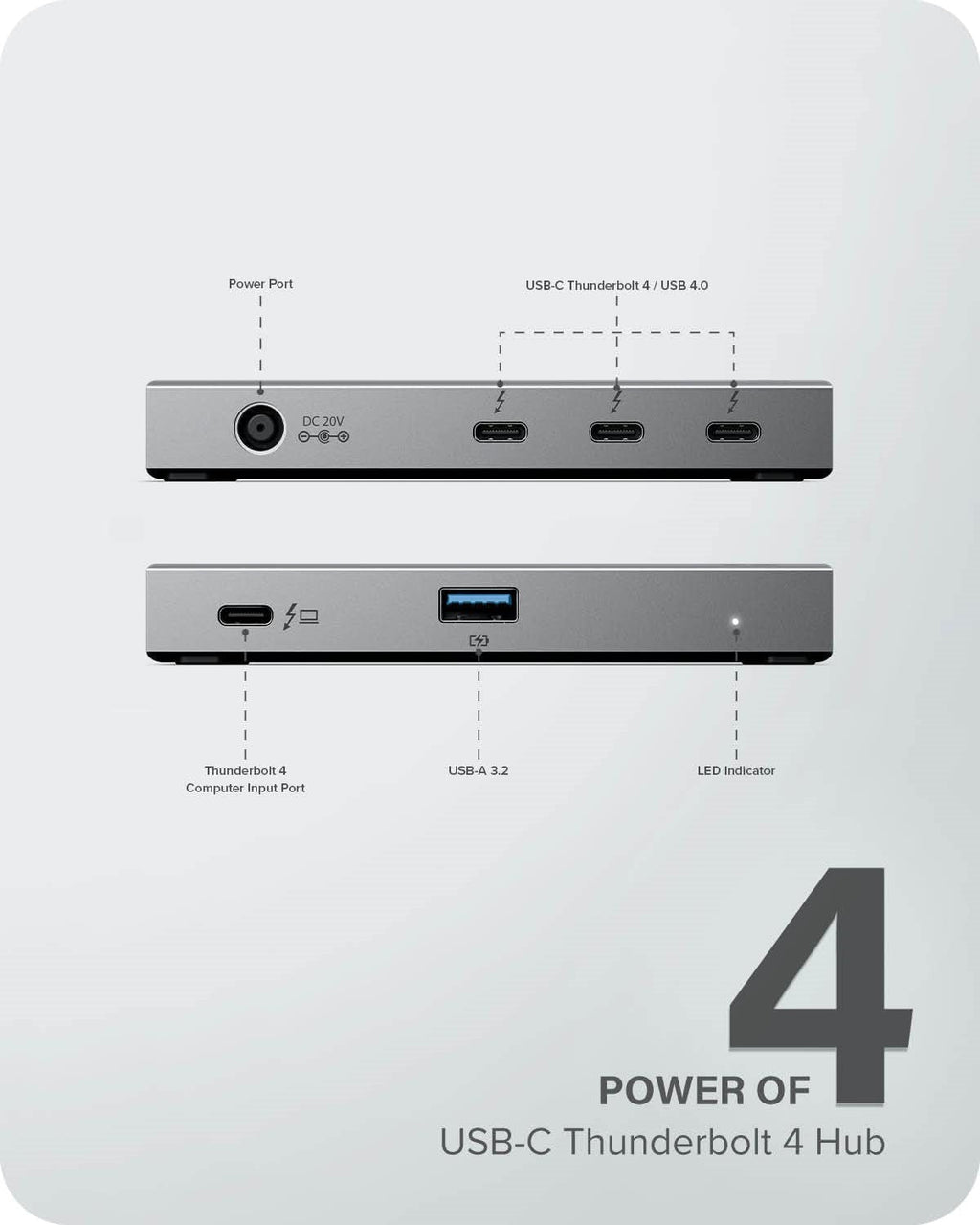 Thunderbolt 4 BLAZE Hub
