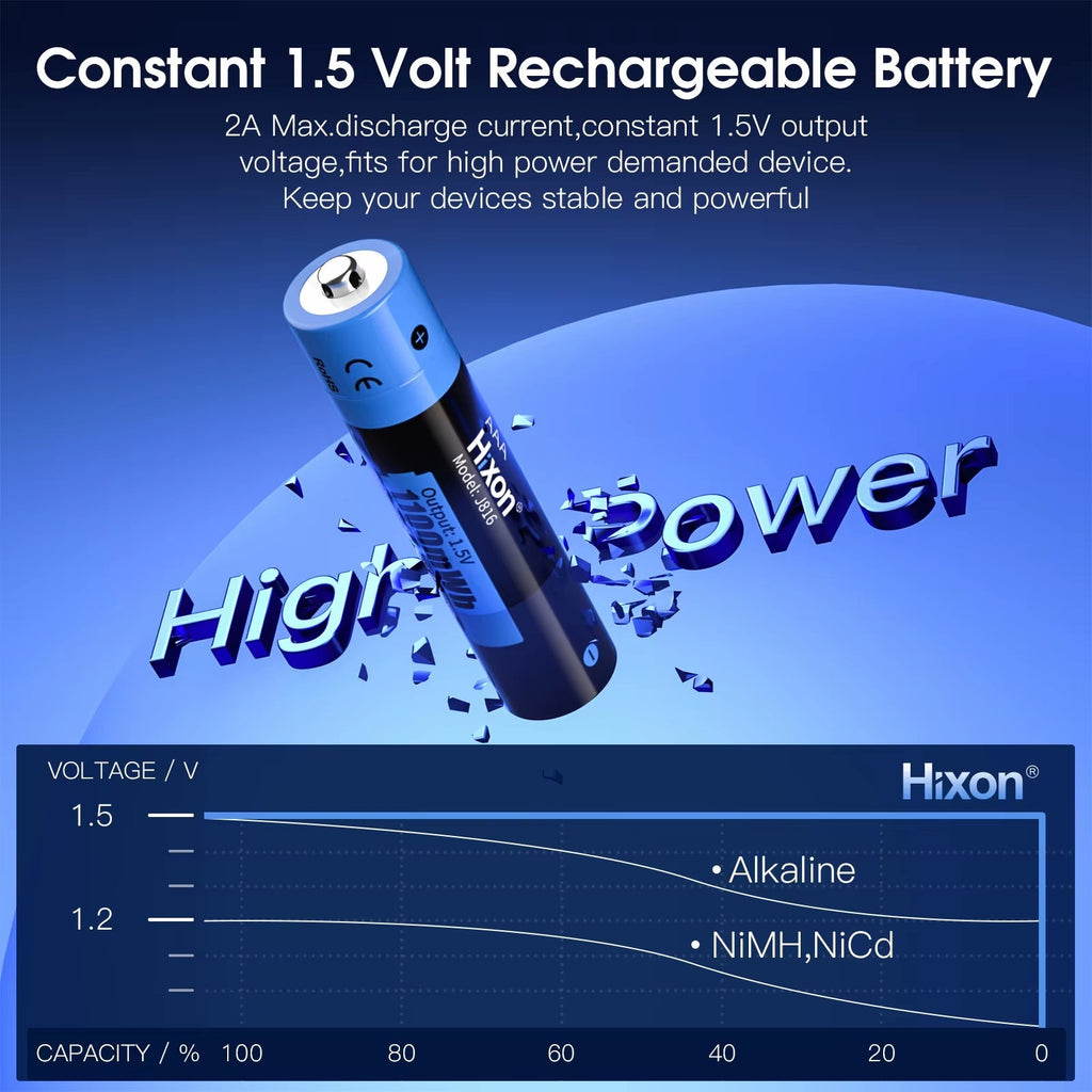1.5V AA & AAA Lithium Ion Rechargeable Batteries - 2025 Fast Charging Solution for Hunting Cameras, Remote Controls, Mice, and Smart Doors