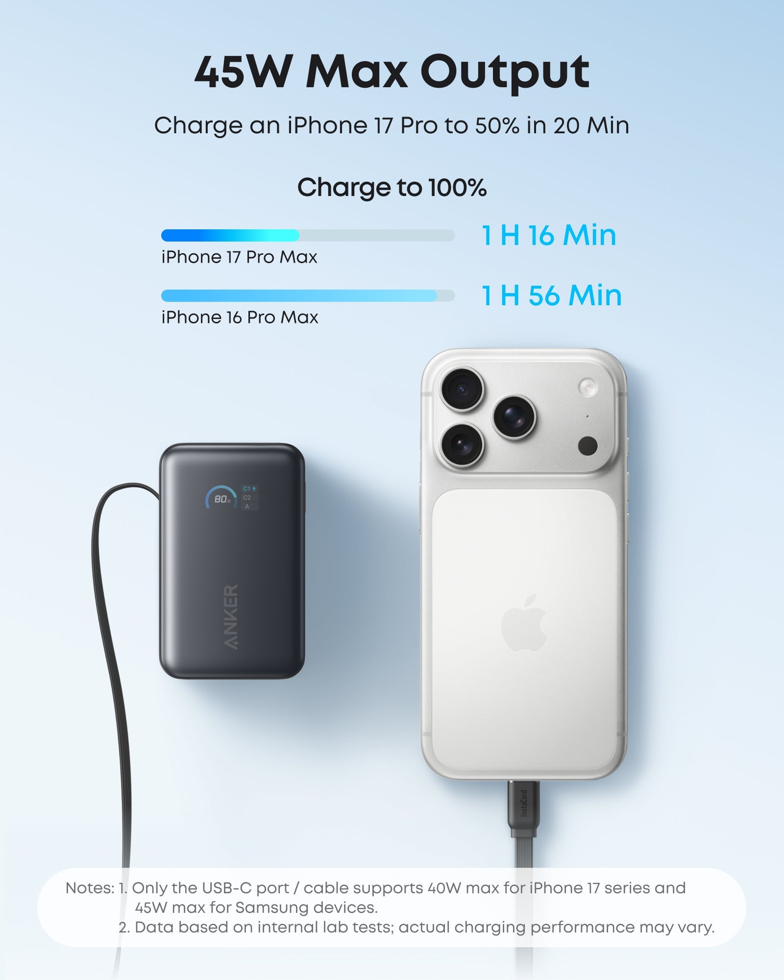 Anker Nano Charger (70W, 3 Ports) and Anker Nano Power Bank (10K, 45W, Built-In Retractable USB-C Cable)