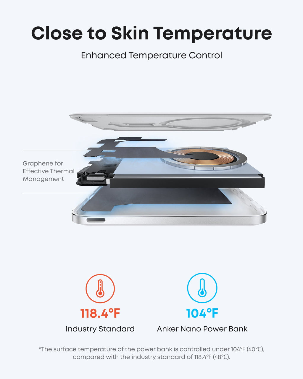 Anker Nano Power Bank (5K, MagGo, Slim, 2-Pack)