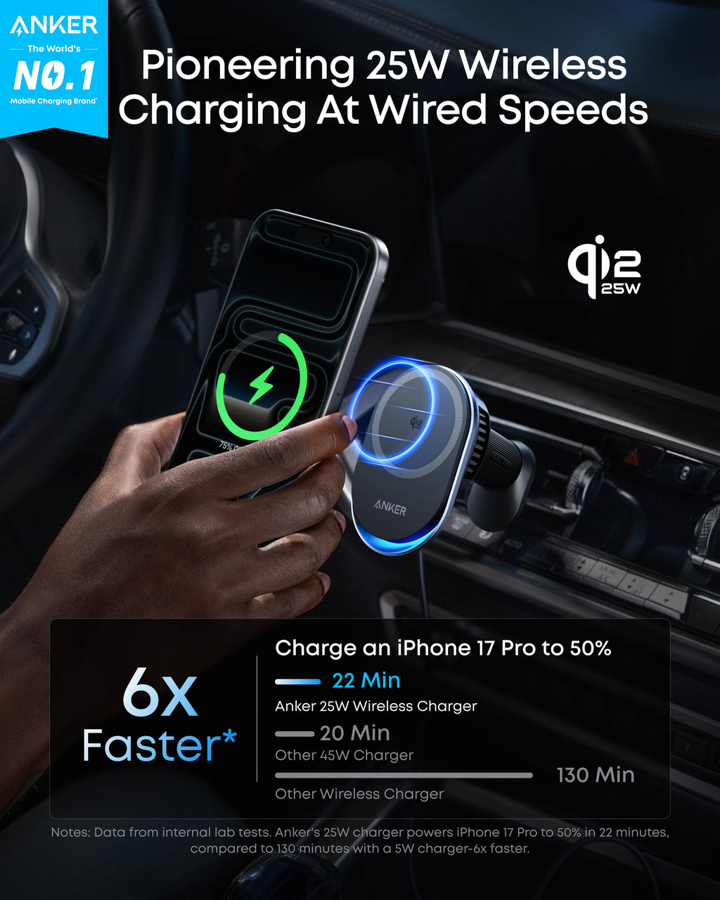 Anker Prime Wireless Car Charger (MagGo, AirCool, Pad)