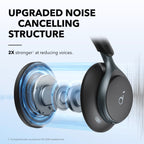 soundcore Space One Active Noise Cancelling Headphones