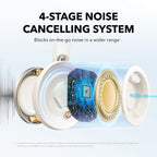 soundcore Space One Pro FlexiCurve Over-Ear Headphone