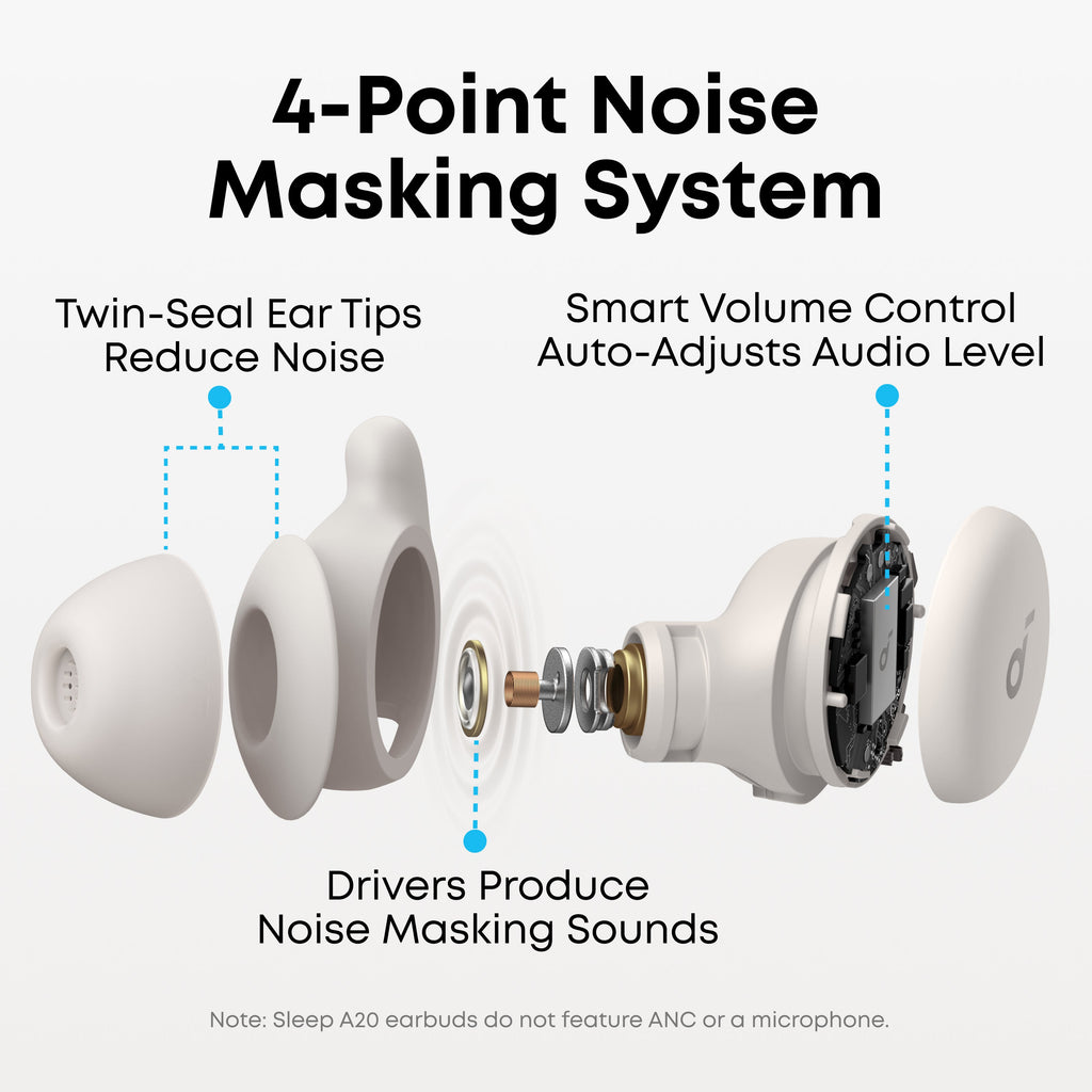 Sleep A20 | Next-Level Sleep Earbuds with Enhanced Comfort