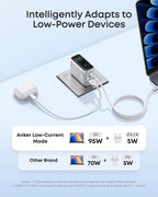 Anker Charger (100W, 3 Ports, Smart Display)