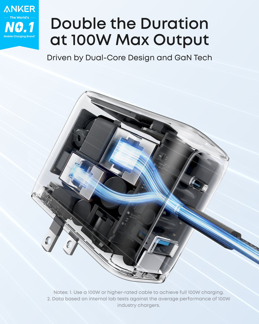 Anker Charger (100W, 3 Ports, Smart Display) 2-Pack