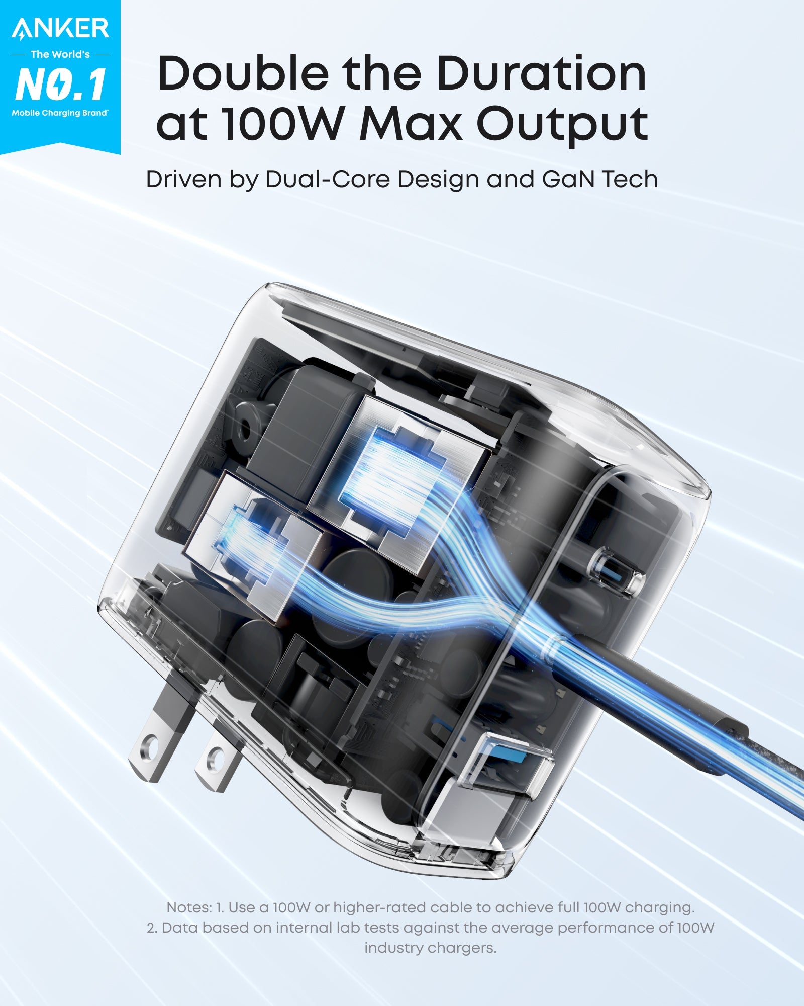 Anker Charger (100W, 3 Ports, Smart Display) 2-Pack