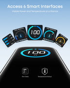 Anker Charger (100W, 3 Ports, Smart Display) 2-Pack