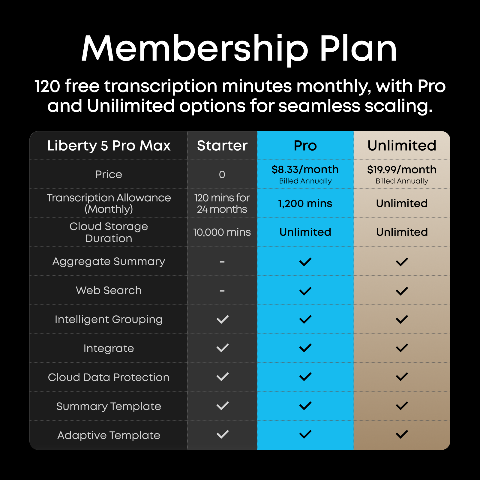 Liberty 5 Pro Max | AI Recording Earbuds with Smart Case
