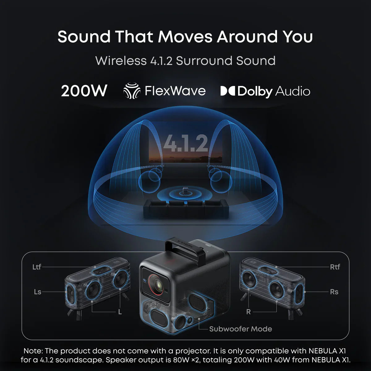 soundcore Nebula X1 | 4K Triple Laser Projector with Micro Gimbal