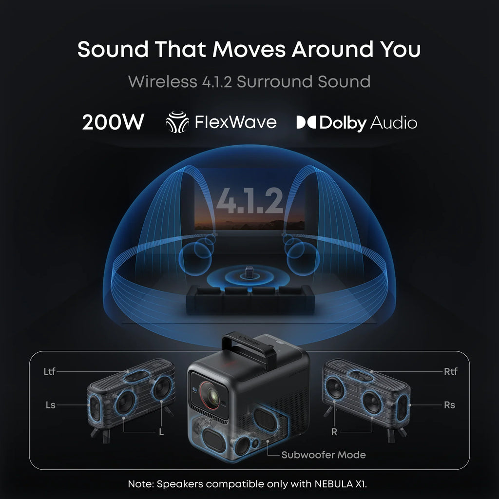 soundcore Nebula X1 | 4K Triple Laser Projector with Micro Gimbal