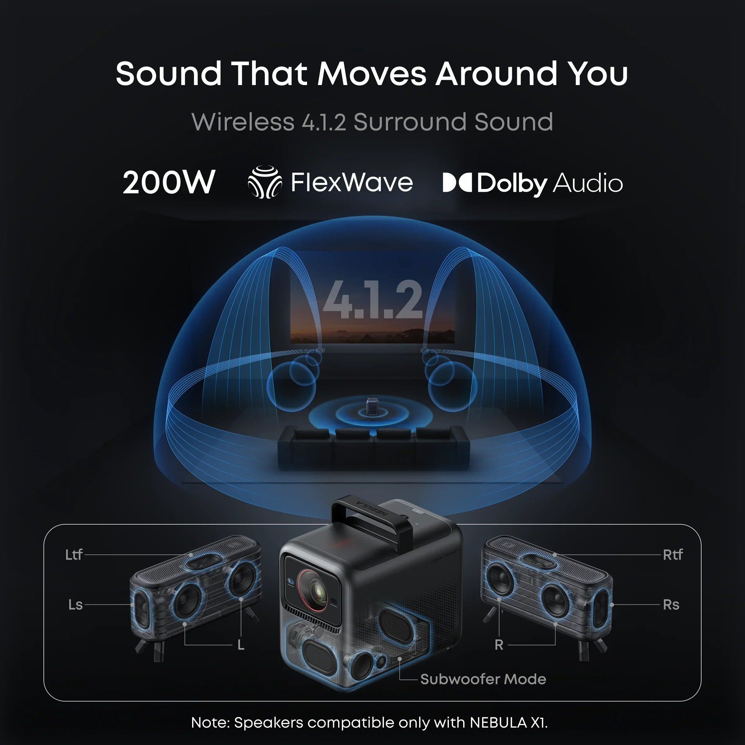 soundcore Nebula X1 | 4K Triple Laser Projector with Micro Gimbal