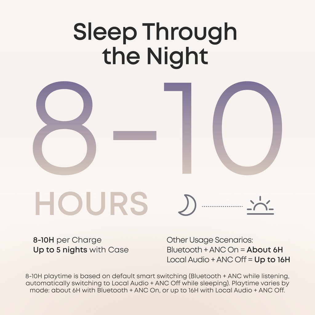 soundcore Sleep A30 Special / Sleep A30 The World's First Sleep Earbuds with a Triple Noise Reduction System