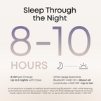 soundcore Sleep A30 Special / Sleep A30 The World's First Sleep Earbuds with a Triple Noise Reduction System