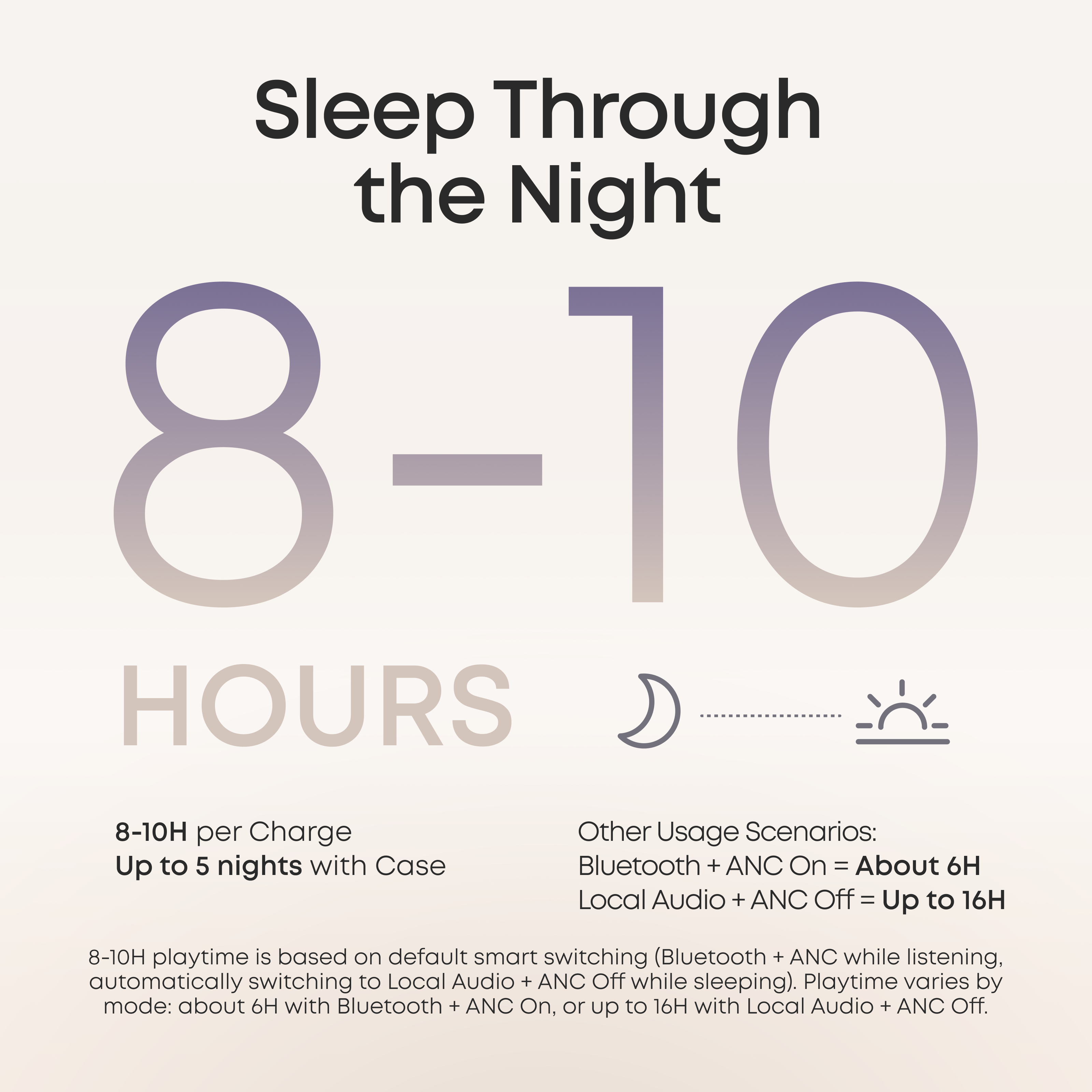 soundcore Sleep A30 Special / Sleep A30 The World's First Sleep Earbuds with a Triple Noise Reduction System