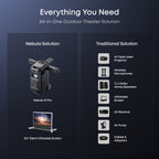 soundcore Nebula X1 Pro 4K Projector | World's First Mobile Theater Station