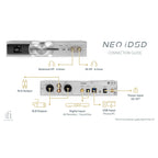 iFi Audio NEO iDSD Desktop USB DAC/Headphone Amp with Bluetooth