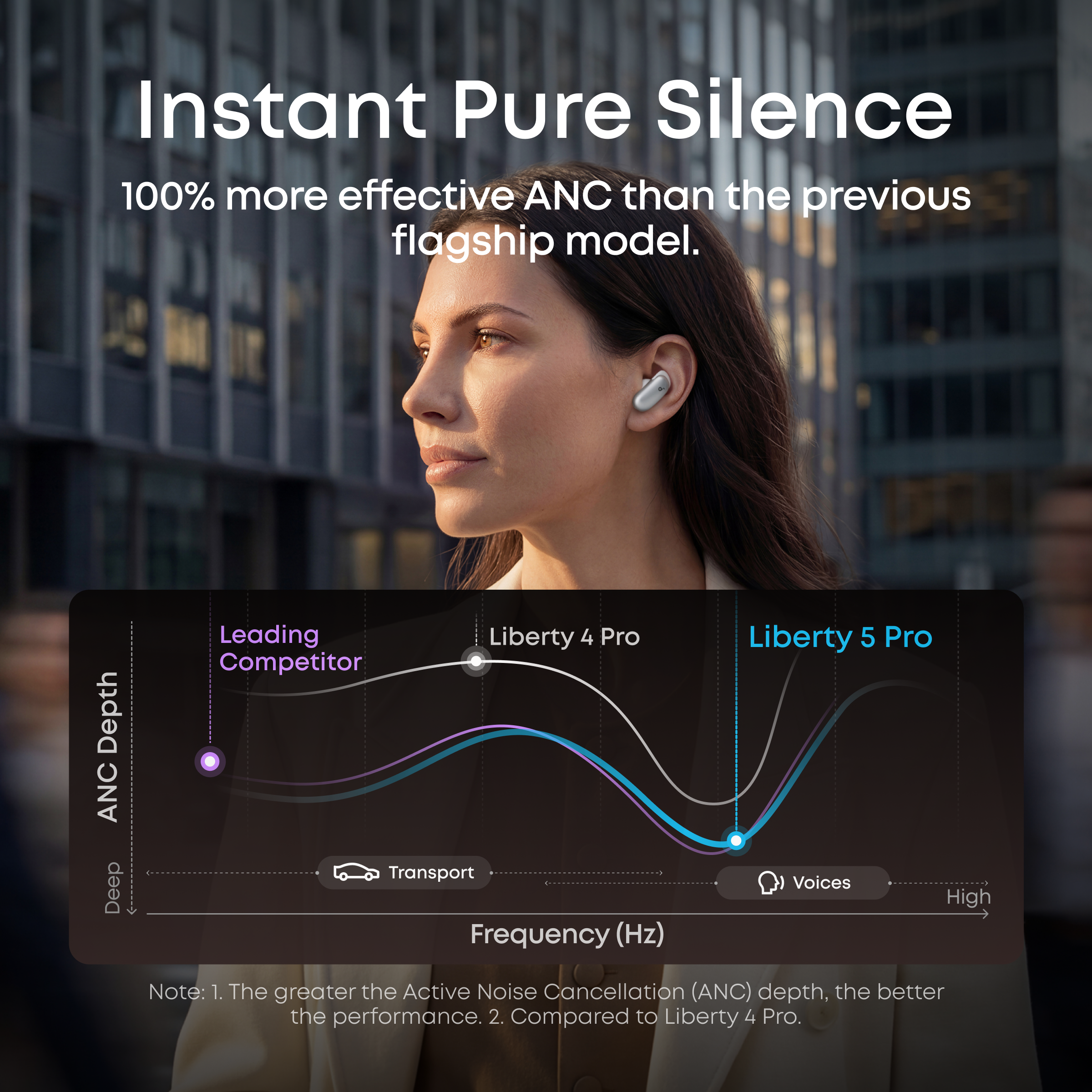 Liberty 5 Pro | Noise Cancelling Earbuds for Clear Calls