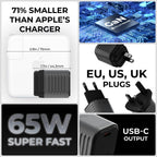 Supertiny - The smallest 65W GaN Charger