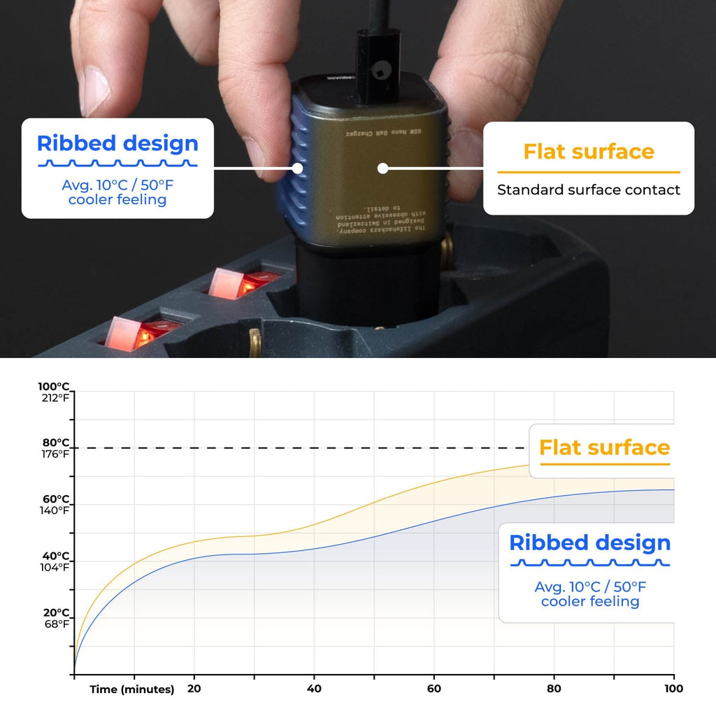 Supertiny - The smallest 65W GaN Charger