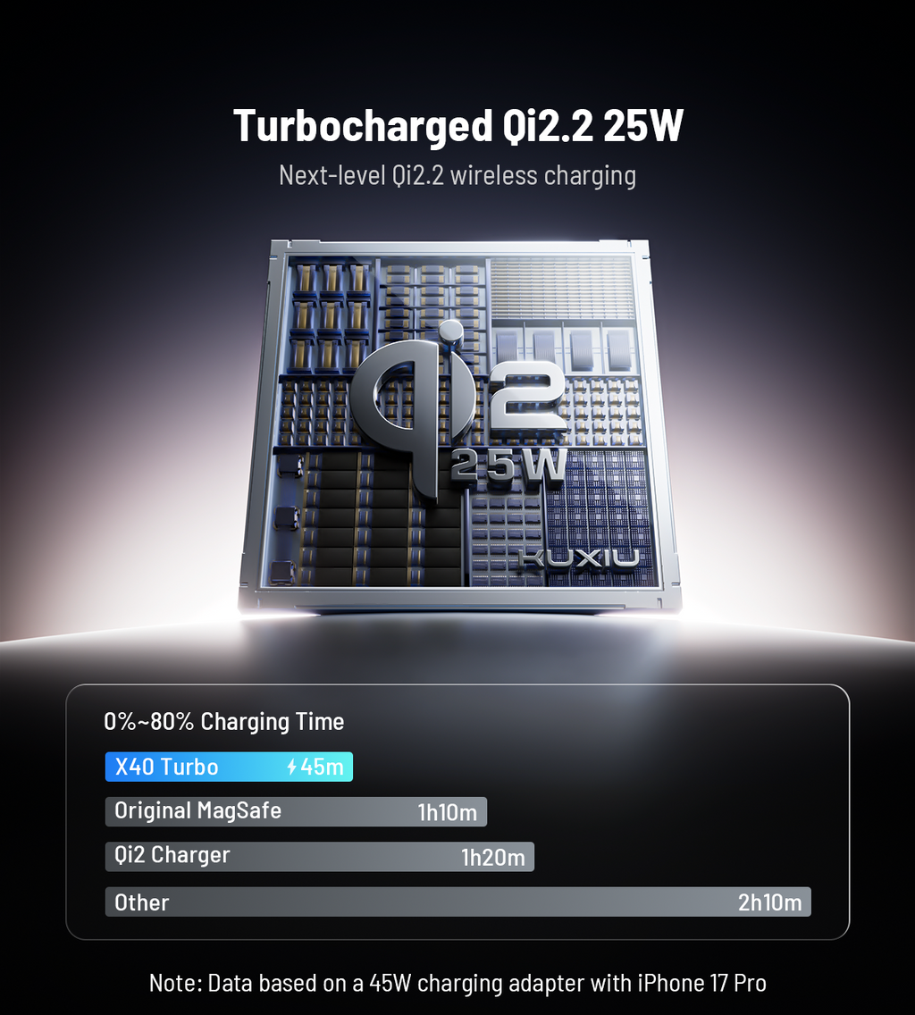 KUXIU X40 Turbo Qi2.2 Certified 25W 3-in-1 MagSafe Foldable Wireless Charging Stand - Gray