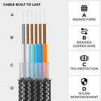 inCharge® XS - 240W Ultra Fast Charging Keyring Cable (4-in-1)