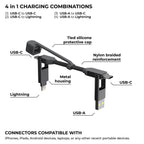inCharge® XS - 240W Ultra Fast Charging Keyring Cable (4-in-1)