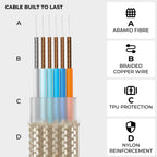 inCharge® XS - 240W Ultra Fast Charging Keyring Cable (4-in-1)