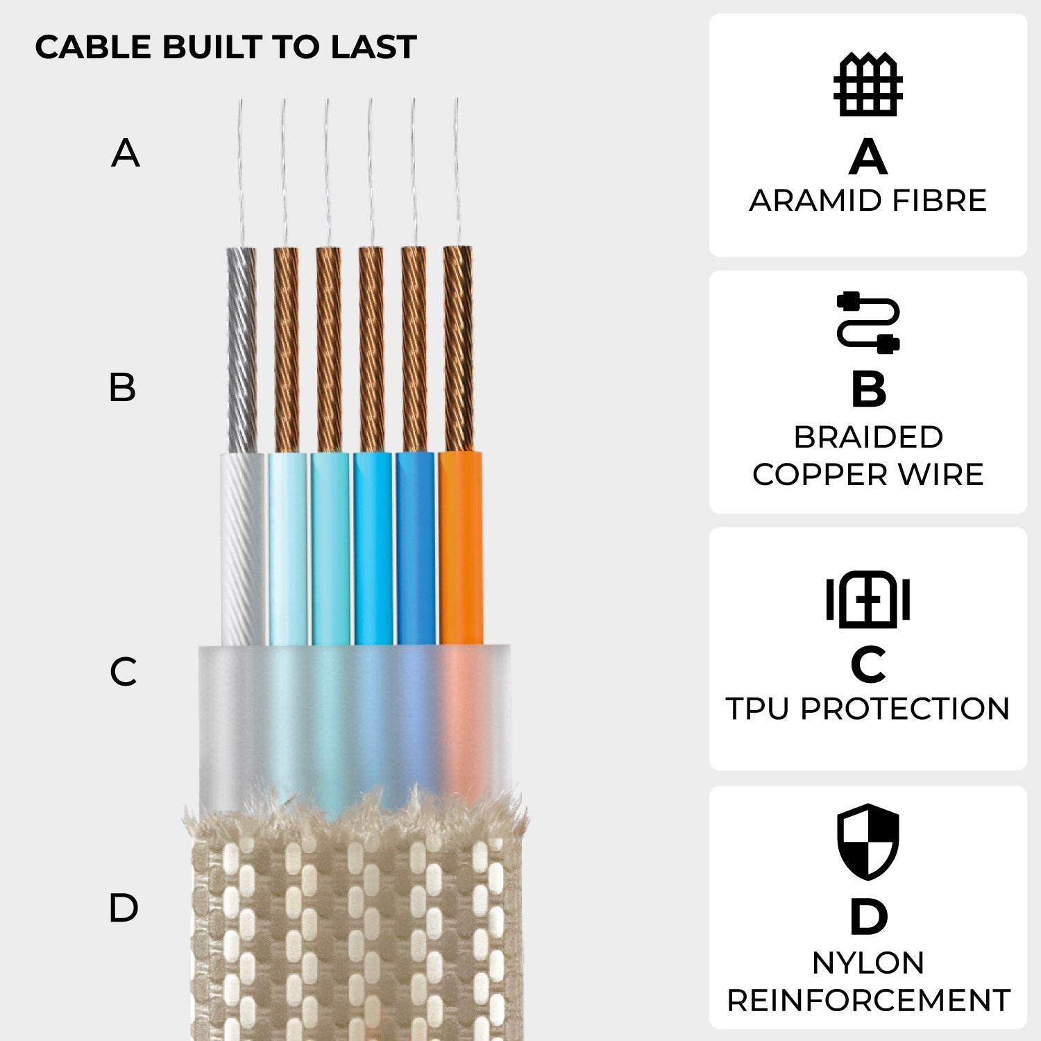 inCharge® XS - 240W Ultra Fast Charging Keyring Cable (4-in-1)