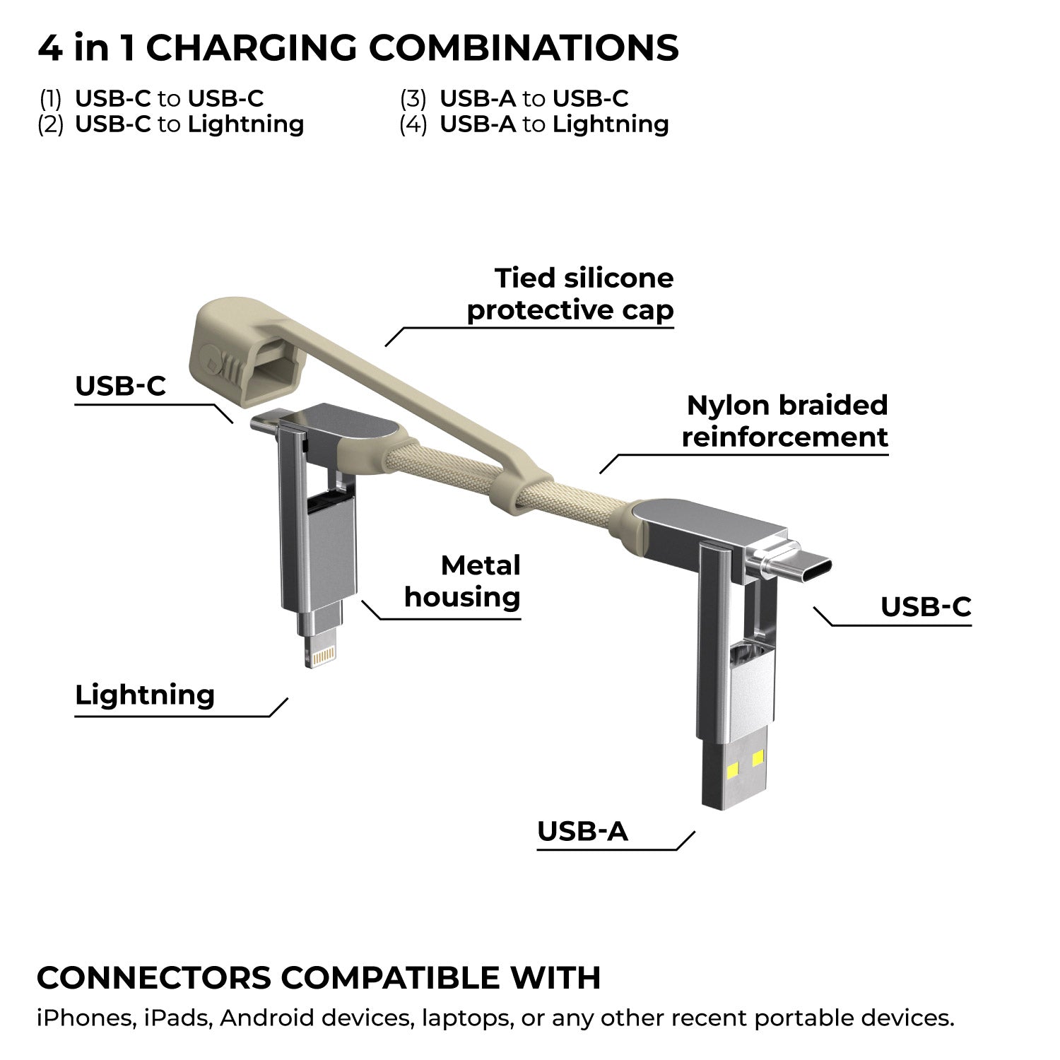 inCharge® XS - 240W Ultra Fast Charging Keyring Cable (4-in-1)
