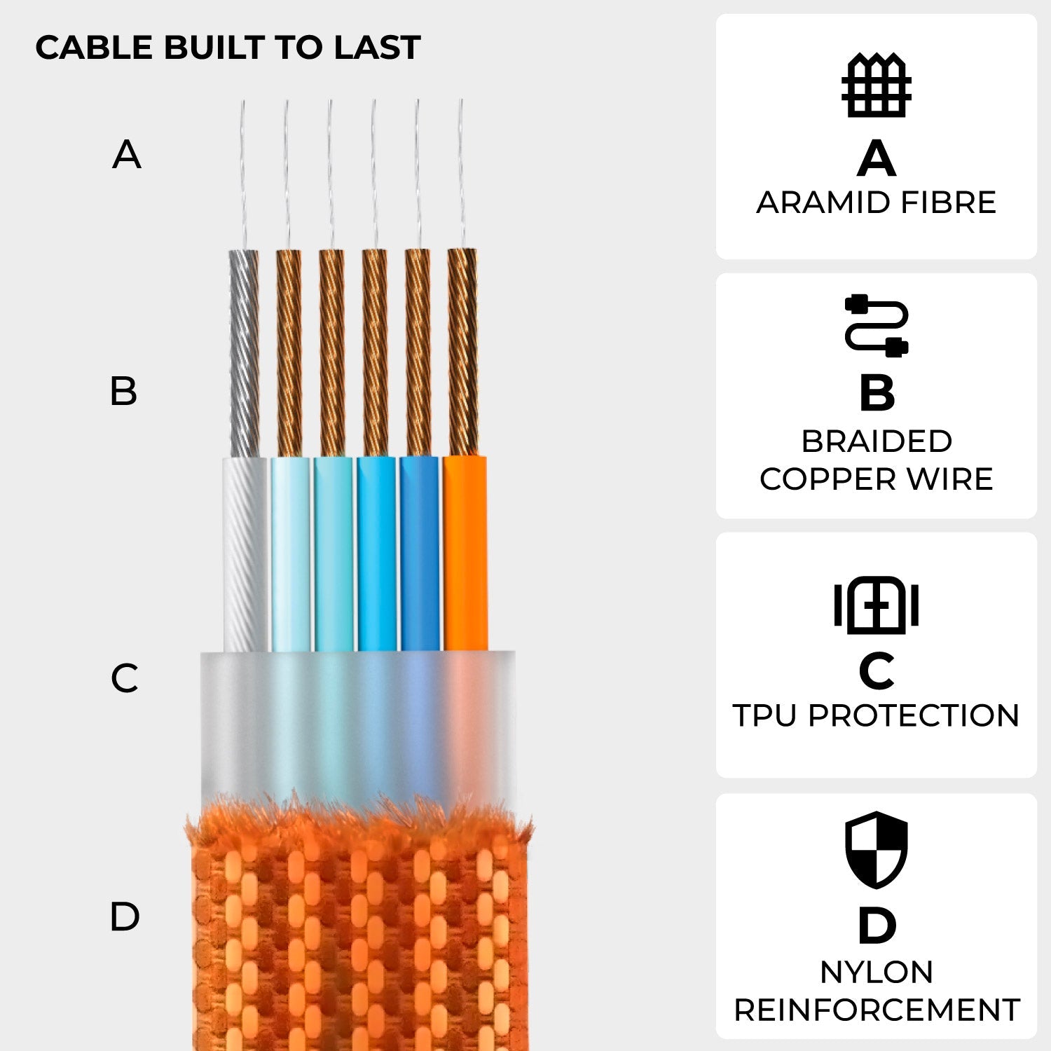 inCharge® XS - 240W Ultra Fast Charging Keyring Cable (4-in-1)