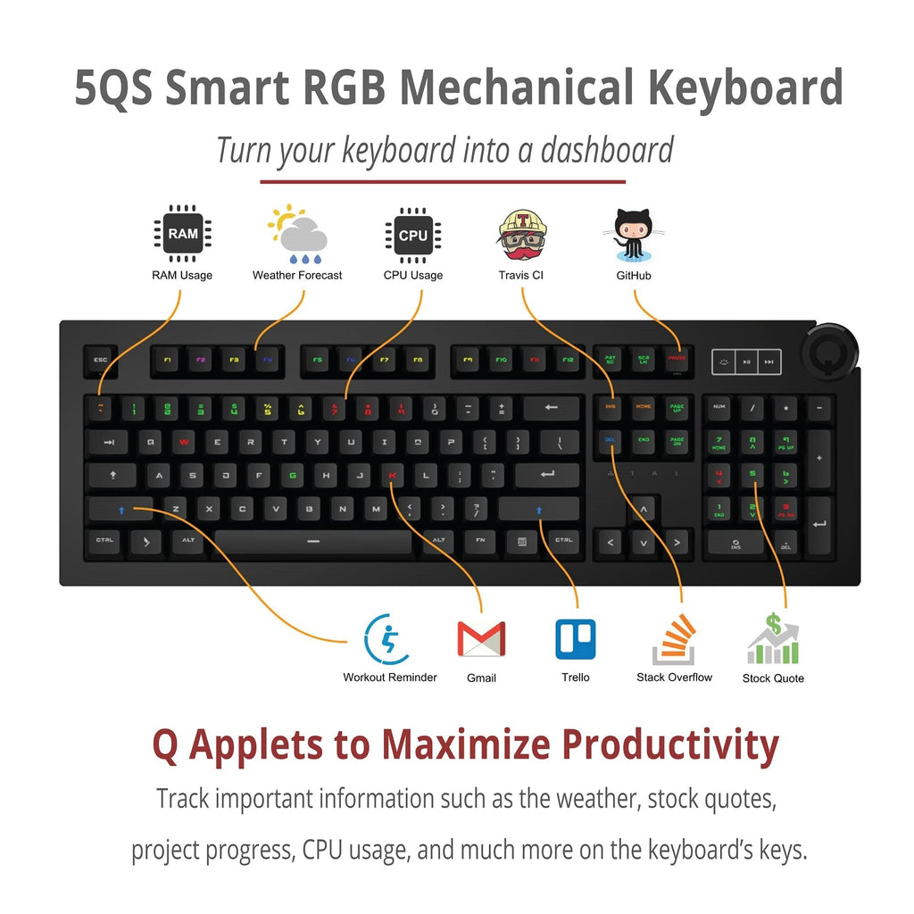 THE SECOND GENERATION 5QS SMART RGB