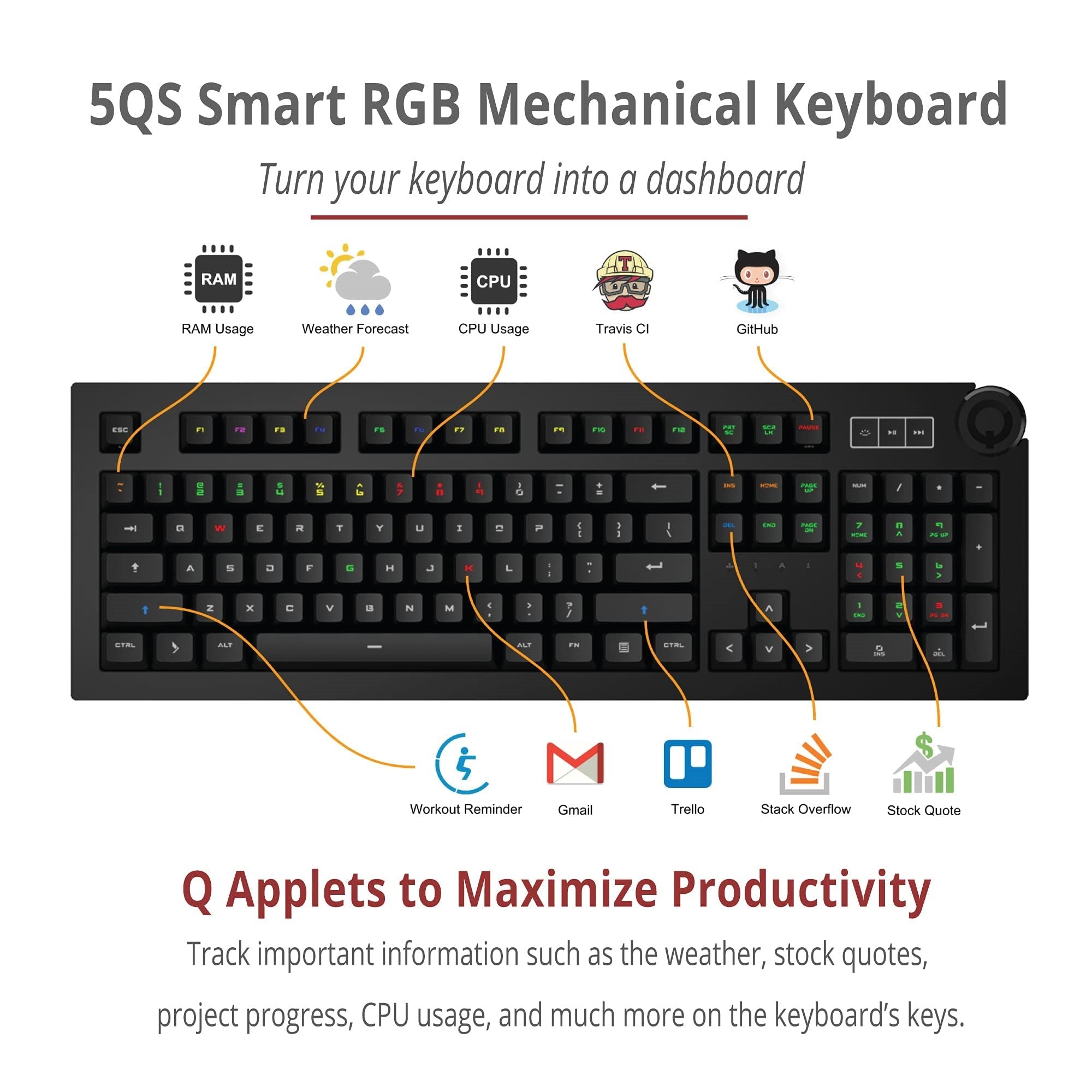 THE SECOND GENERATION 5QS SMART RGB