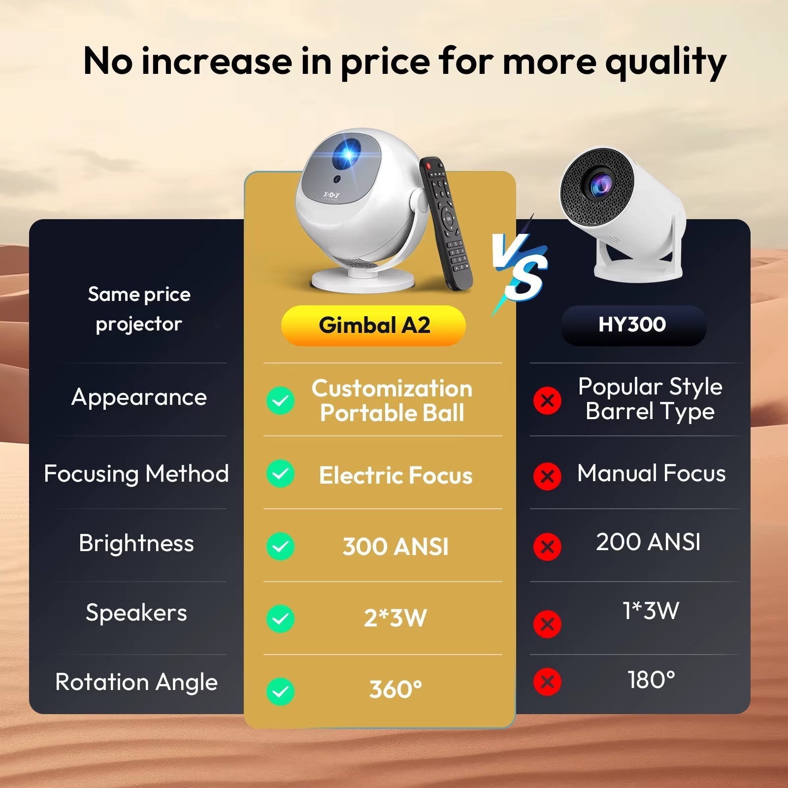350 ANSI Lumens 4K Portable Android Projector with Native 720P, WiFi 6, Bluetooth, 50% Zoom, and Electric Focus for Home Theater
