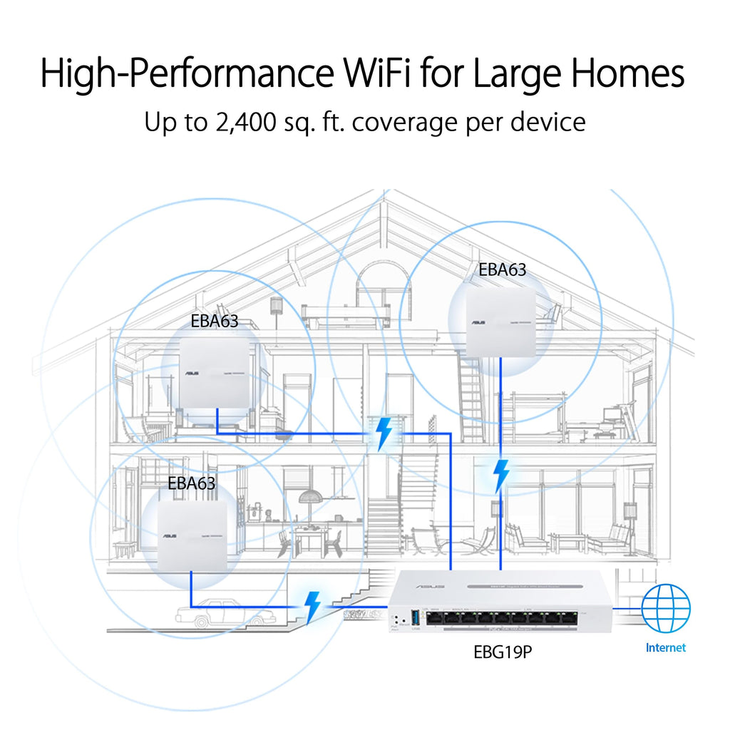 ExpertWiFi  Router -TAA-compliant