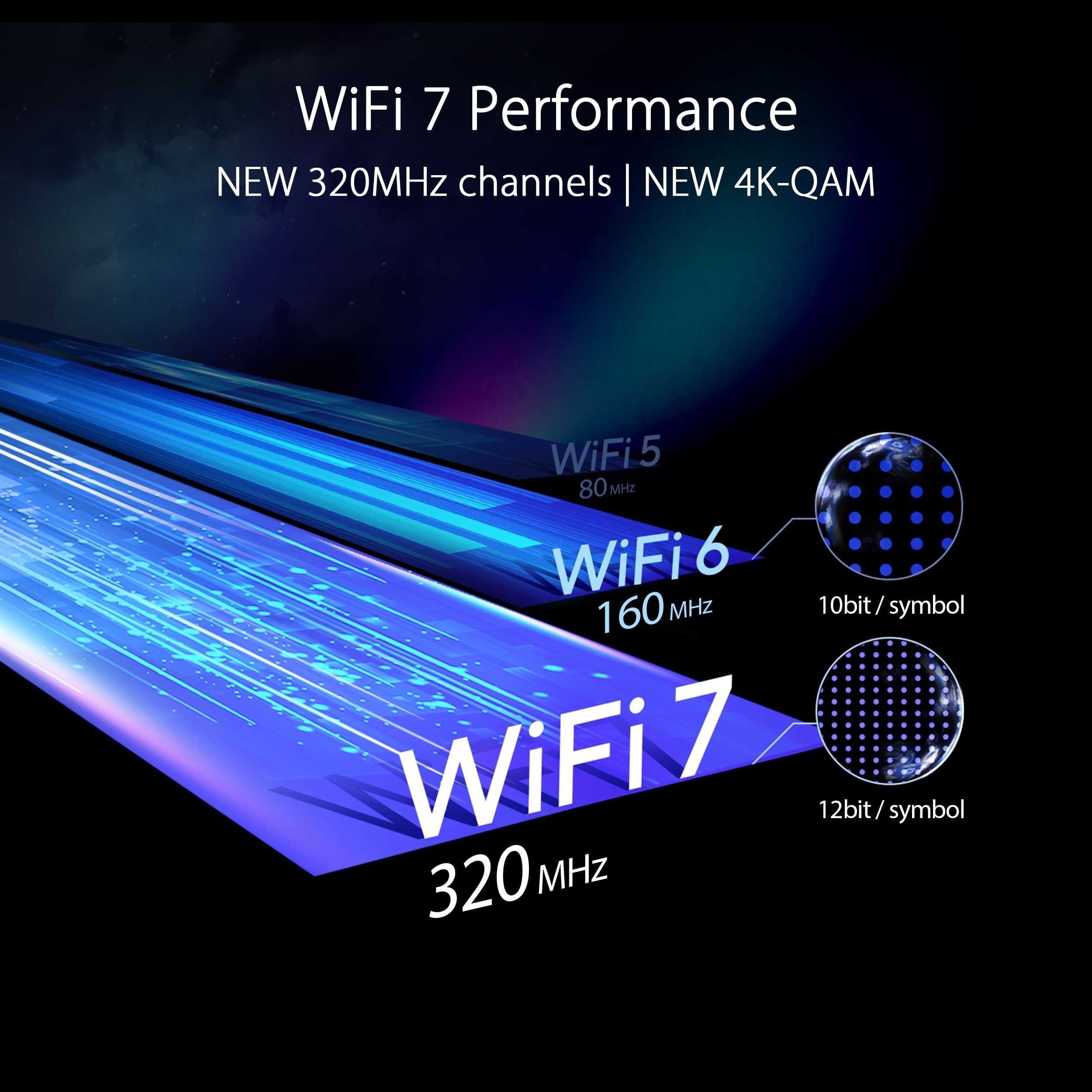 Wi-Fi 7 Ethernet Wireless Router