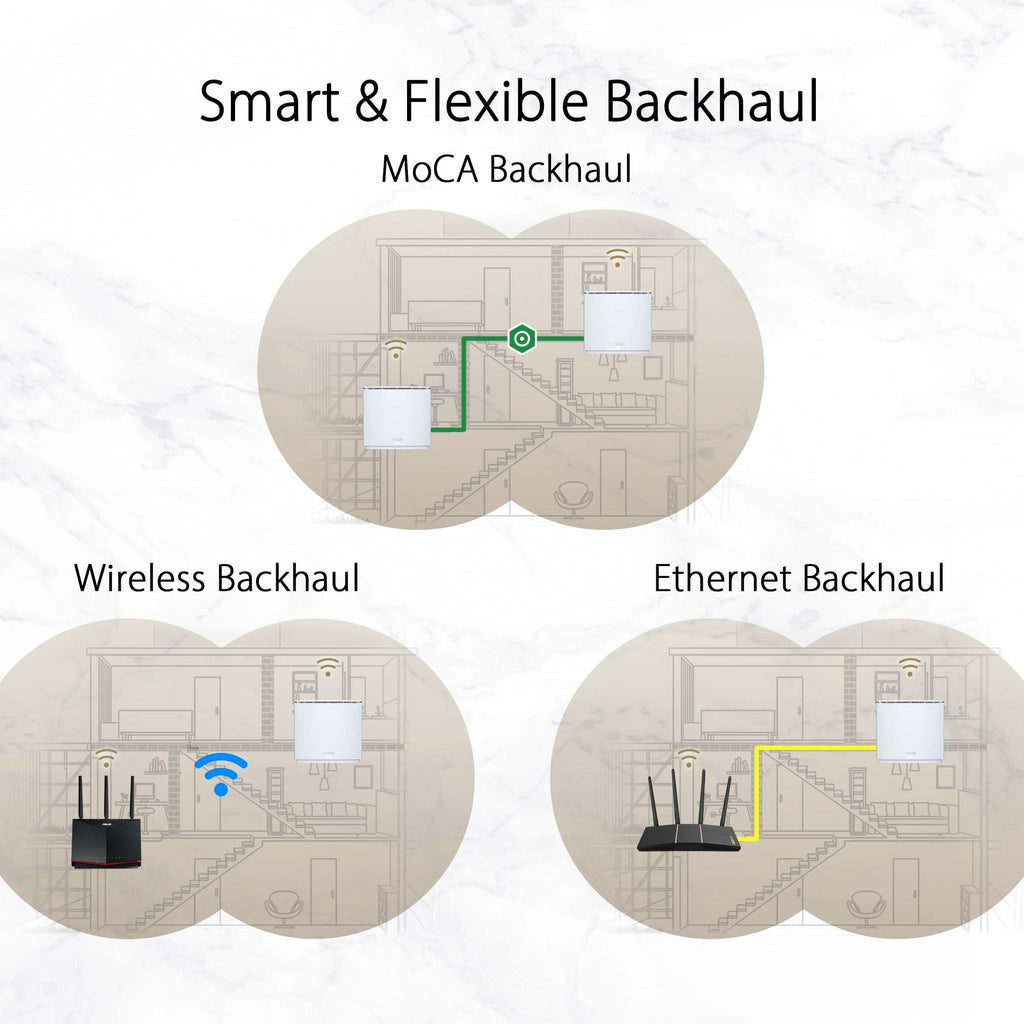 ZenWiFi AX Hybrid XC5 WiFi6
