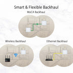 ZenWiFi AX Hybrid XC5 WiFi6