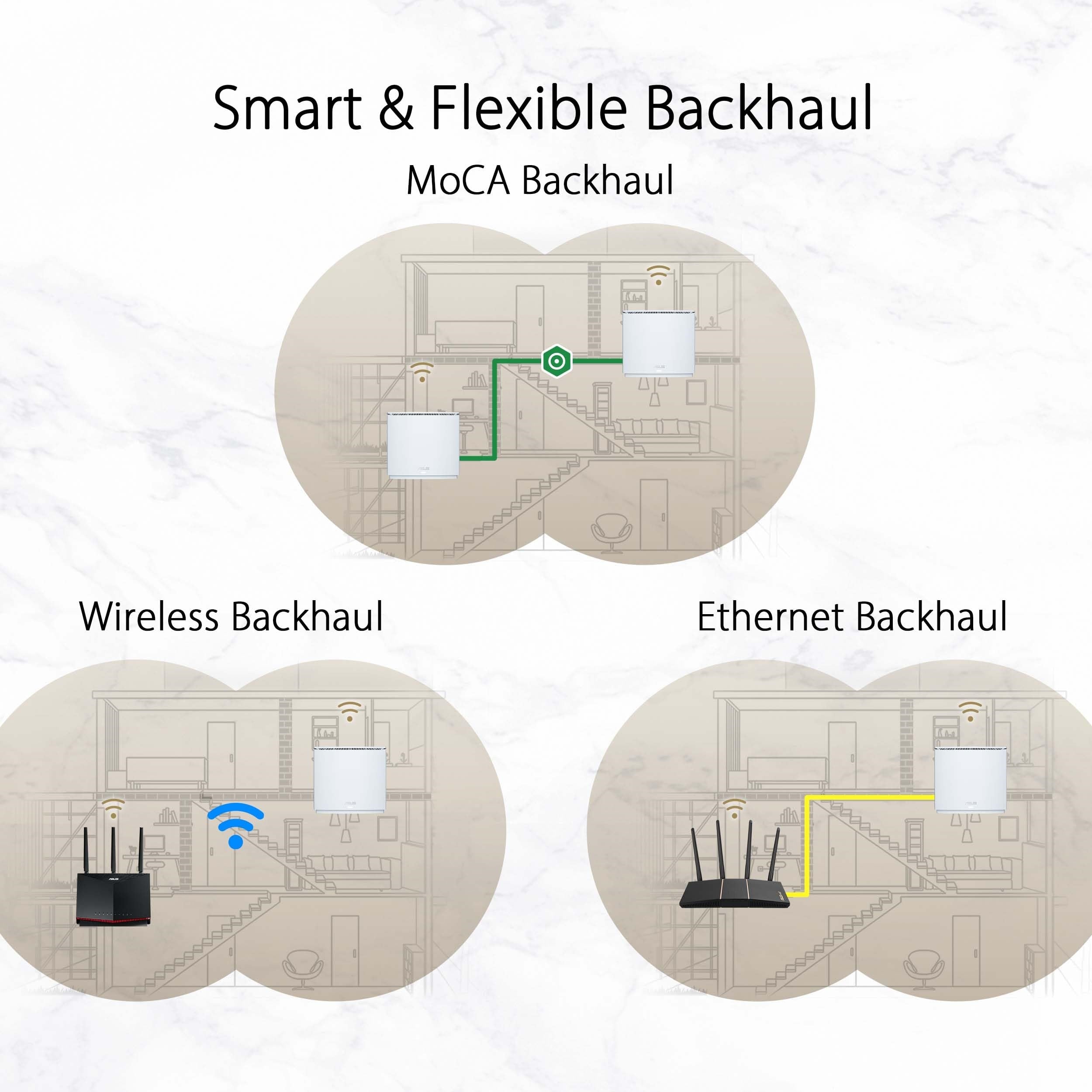 ZenWiFi AX Hybrid XC5 WiFi6