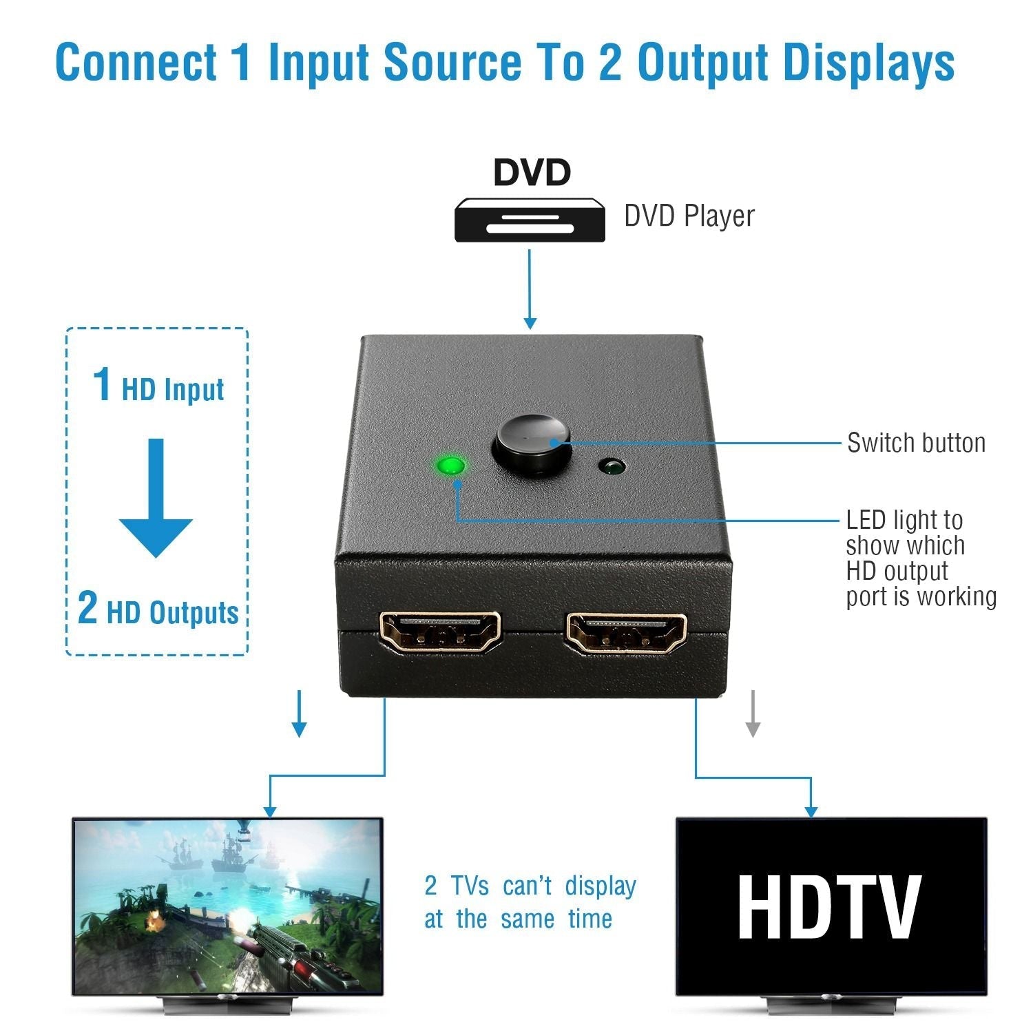 HD IN & HD OUT Bi-directional Switch Adapter 1x2 or 2x1 4K HDTV Splitter Converter Hub Manual Switcher Supports HD 3D 1080P for DVD HDTV Projector Displayer