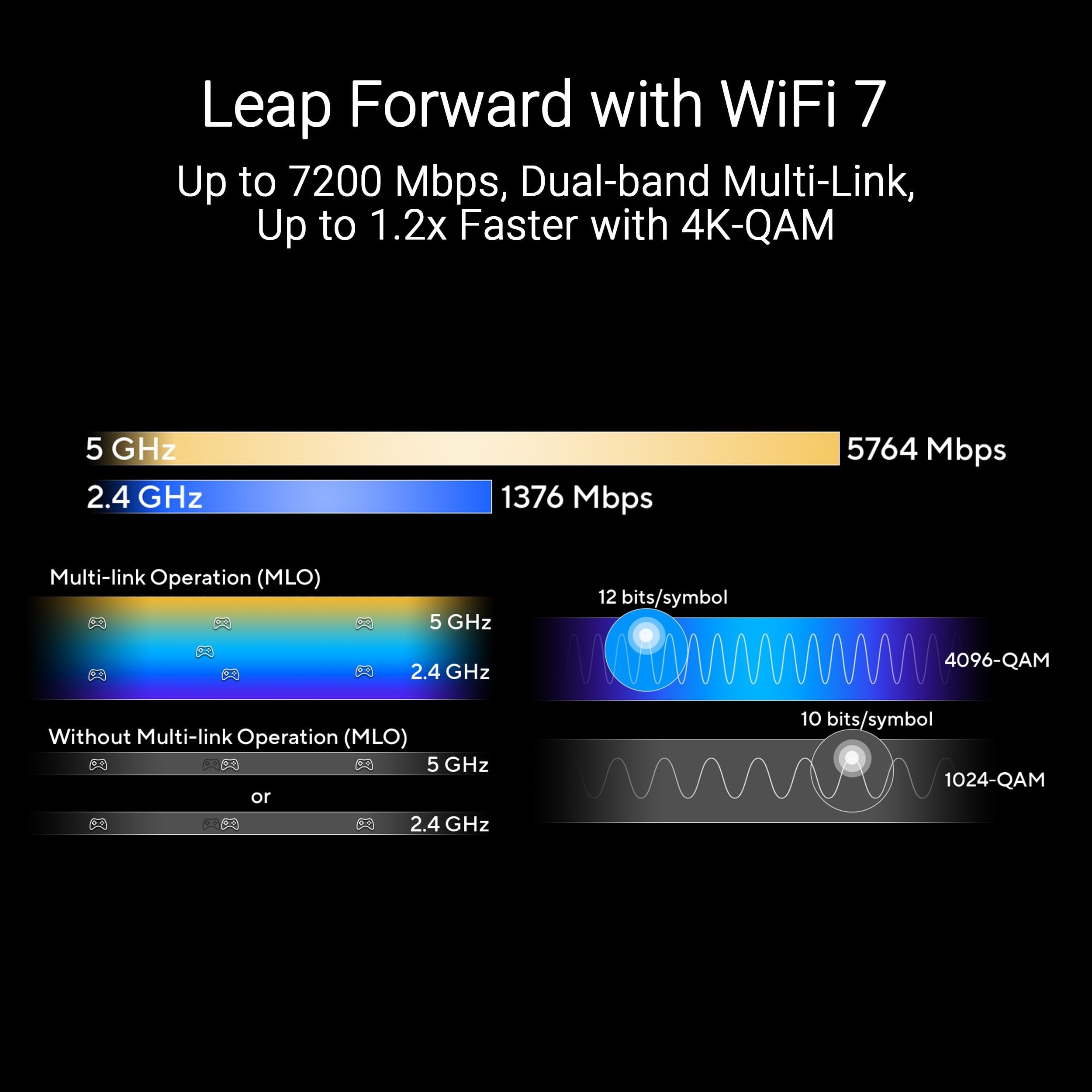 RT-BE88U Wi-Fi 7 IEEE 802.11