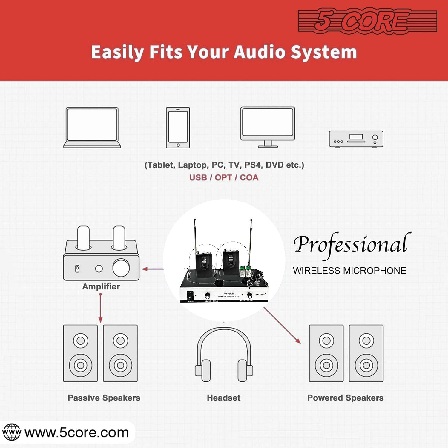 2 Channel Wireless Microphones w 2 Headset Portable Mini Mic Headset Microfono Inalambricos with Receiver - WM 301 HH