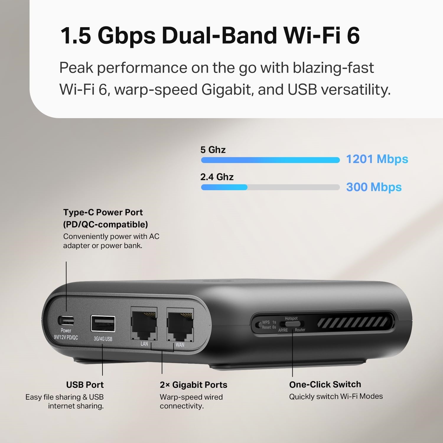 TP-Link TL-WR1502X Wi-Fi 6 IEEE