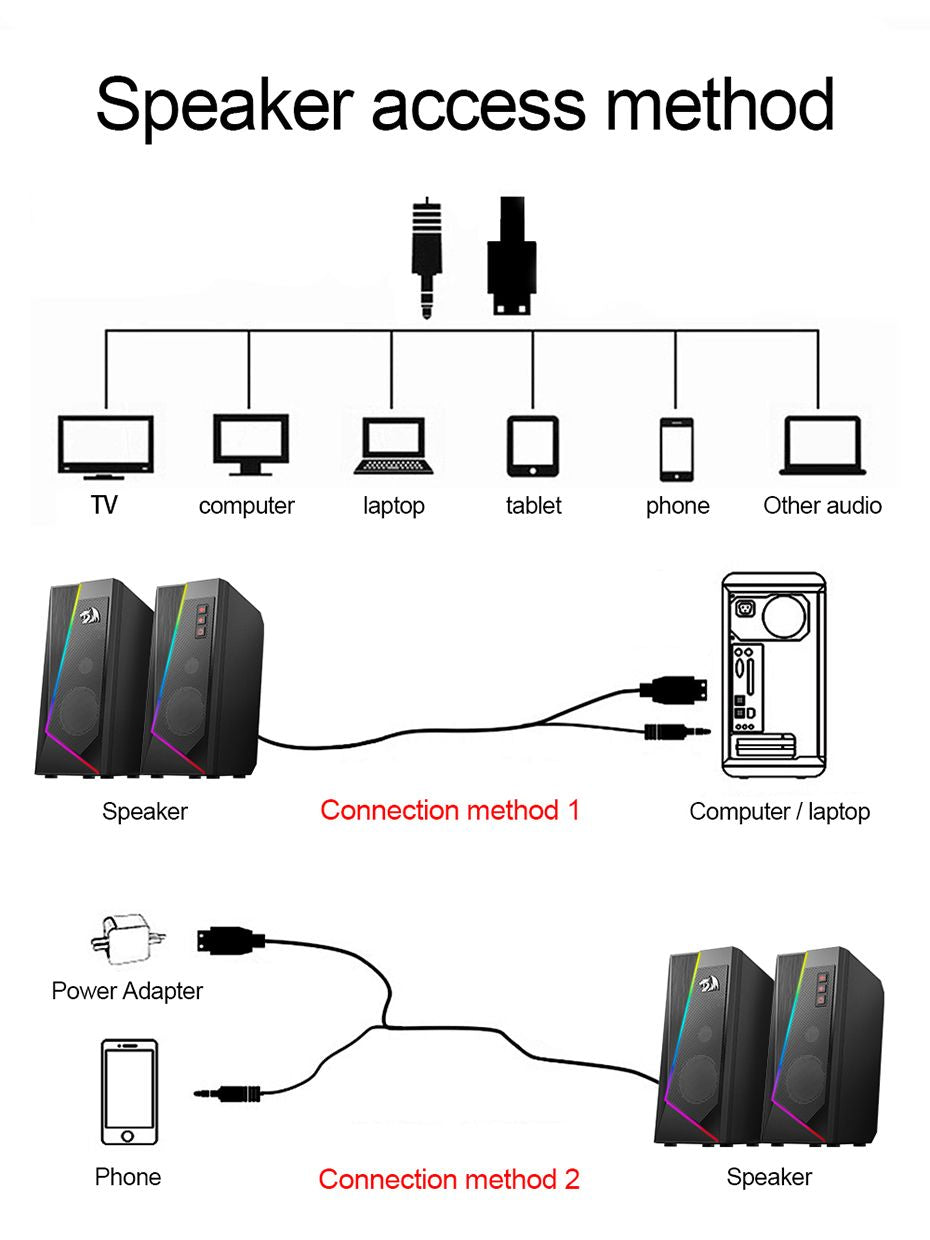 Anvil Desktop Speaker ; 2.0 Channel PC Computer Stereo Speaker Enhanced Bass ; USB Powered 3.5mm Cable