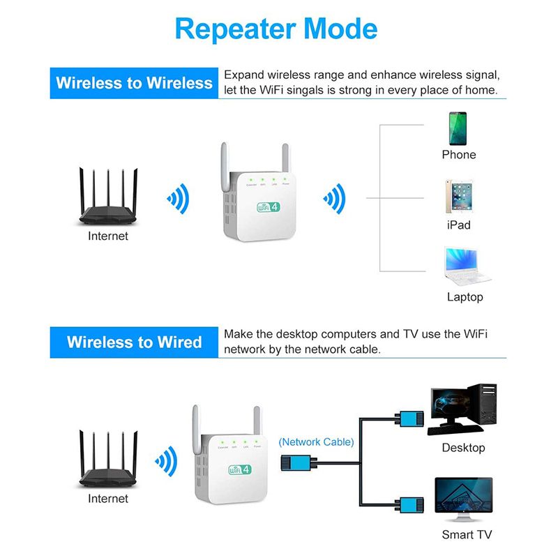 Wireless WIFI Booster Repetidor Repeater 1200Mbps Remote Wi-Fi Amplifier 802.11N/B/G Wi Fi Reapeter AP Mode Wifi Extender