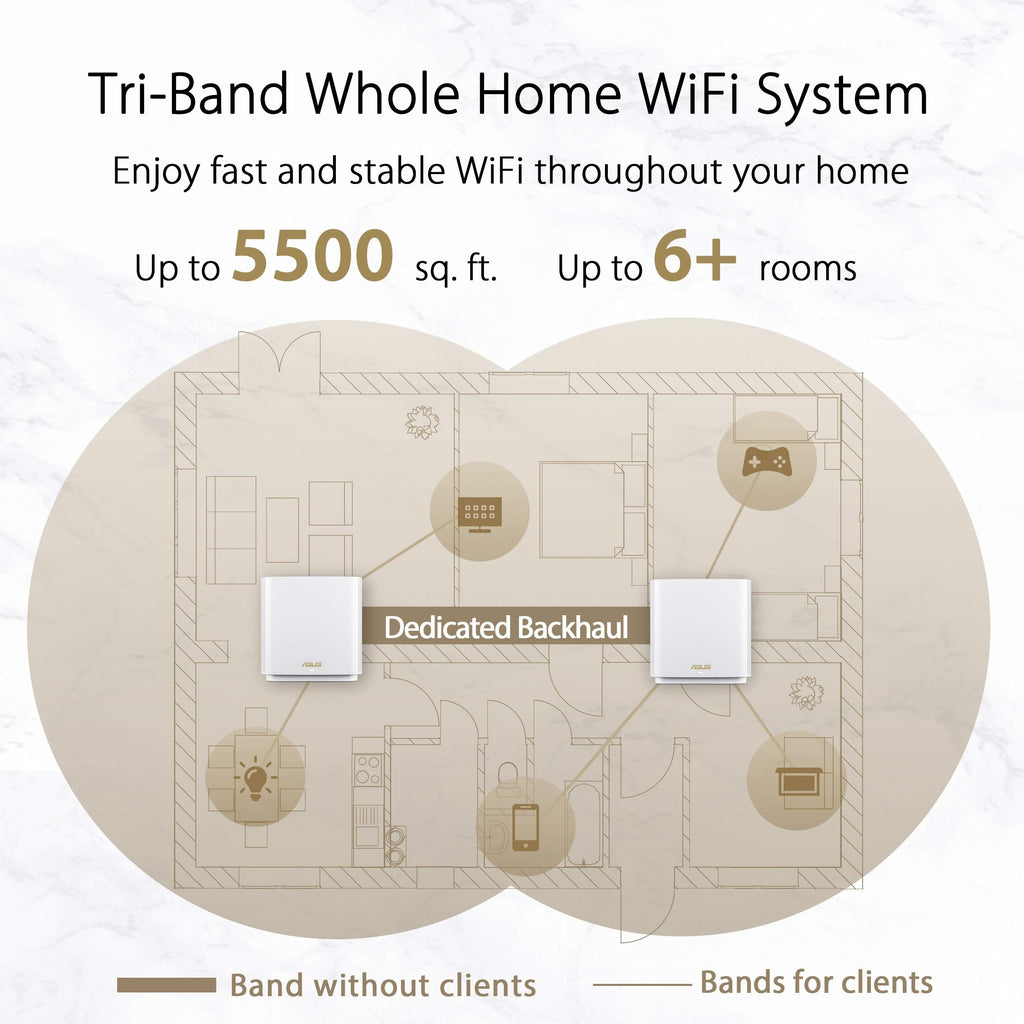 Tri-Band Mesh WIFI6 System XT8 up