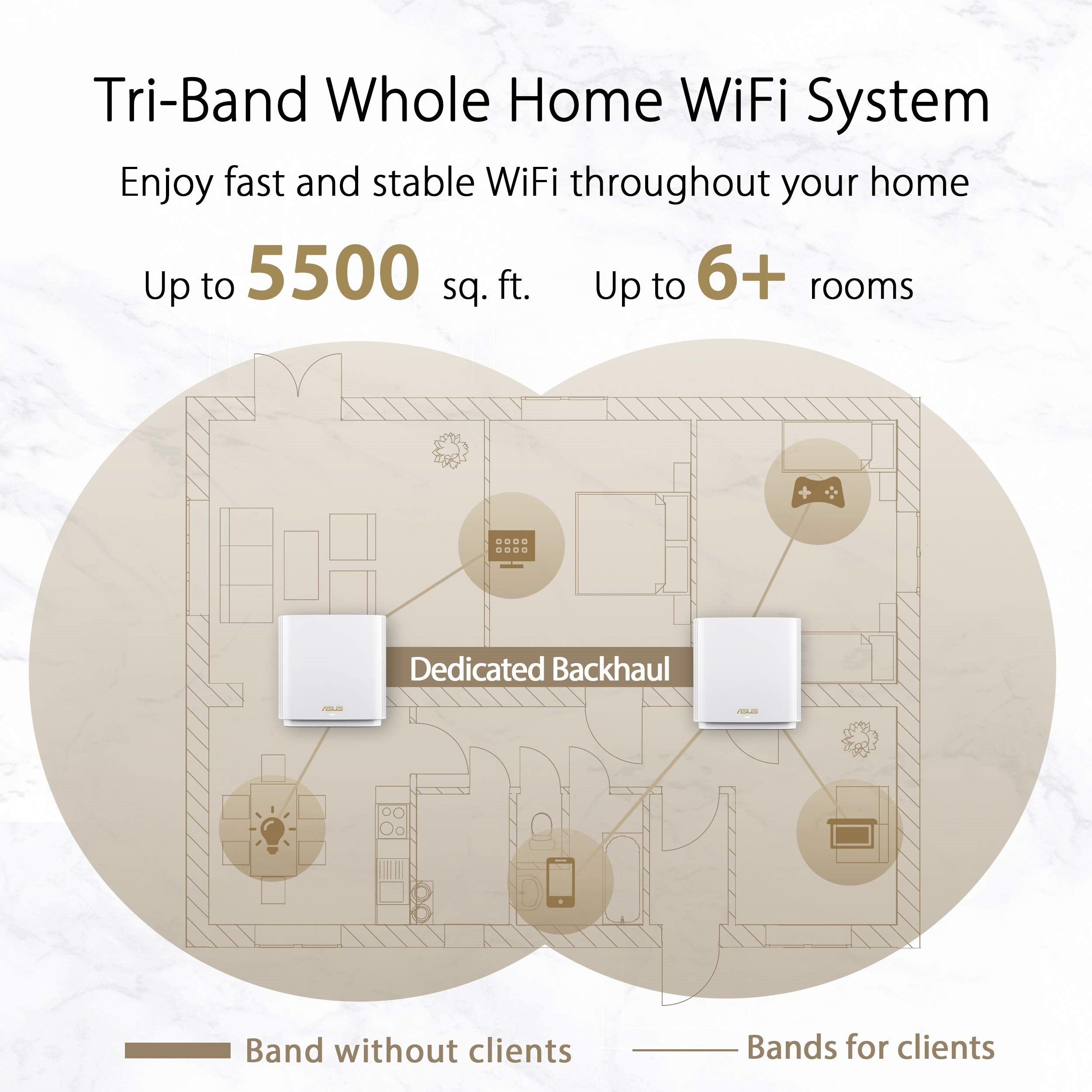 Tri-Band Mesh WIFI6 System XT8 up